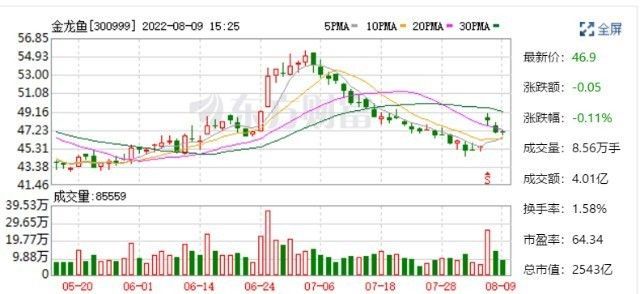 金龍魚2020半年報（金龍魚2020年上半年業績受關注） 金龍魚2020半年報（金龍魚2020年上半年業績受關注） 龍魚百科 第5張