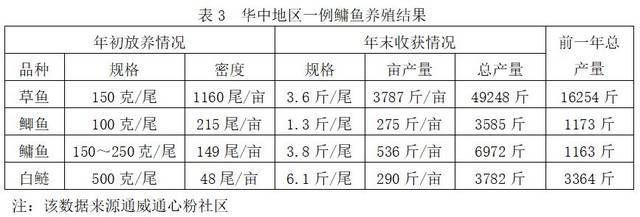 橙紅龍魚發色過程視頻大全：橙紅龍魚發色過程視頻，揭秘色彩演變的奧秘