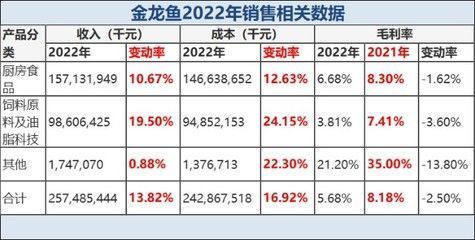 金龍魚太原經銷商（太原金龍魚太原經銷商評價）