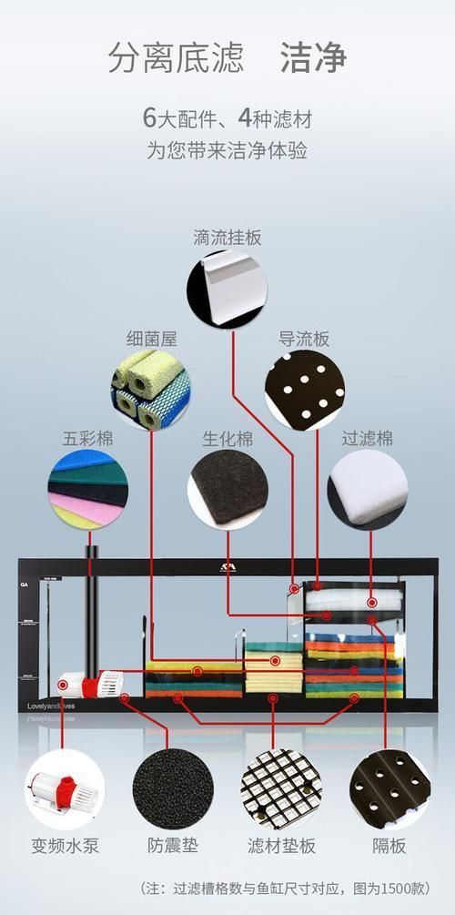 可麗愛魚缸顯示屏圖解 可麗愛魚缸顯示屏圖解 龍魚百科 第18張