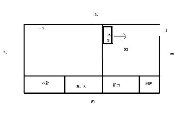 魚缸擺放位置正對門，如何改善魚缸風水 魚缸擺放位置正對門，如何改善魚缸風水 龍魚百科 第1張