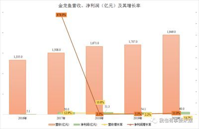 金龍魚行業地位高嗎（金龍魚品牌歷史沿革） 金龍魚行業地位高嗎（金龍魚品牌歷史沿革） 龍魚百科 第5張