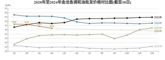 金龍魚一般多少錢一只（金龍魚市場價格波動規律）