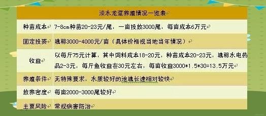 龍躉魚(yú)淡水養(yǎng)殖周期是多久？ 龍躉魚(yú)淡水養(yǎng)殖周期是多久？ 龍魚(yú)百科 第1張