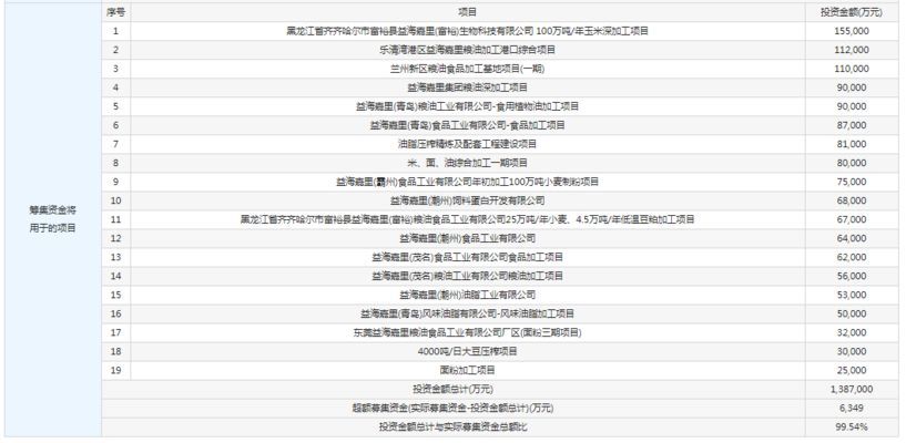 金龍魚的申購價（金龍魚申購價與行業對比金龍魚申購價與行業對比）