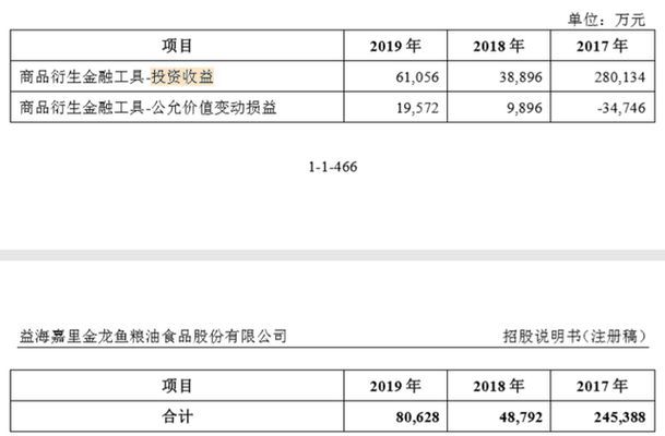 金龍魚的申購價（金龍魚申購價與行業對比金龍魚申購價與行業對比）