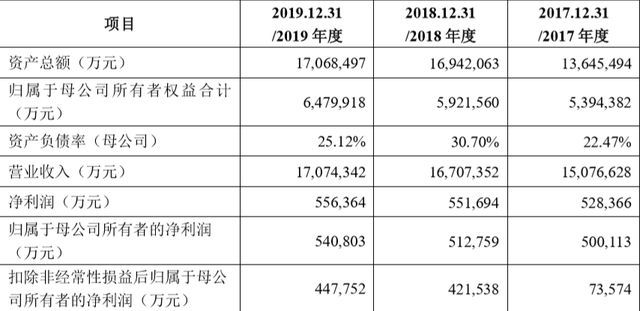 金龍魚的申購價（金龍魚申購價與行業對比金龍魚申購價與行業對比）