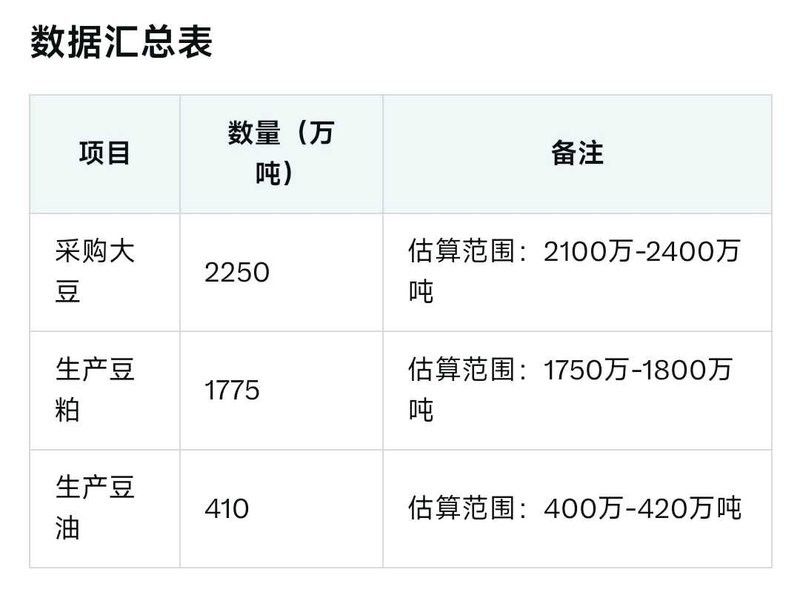 金龍魚市場調(diào)研報告怎么寫