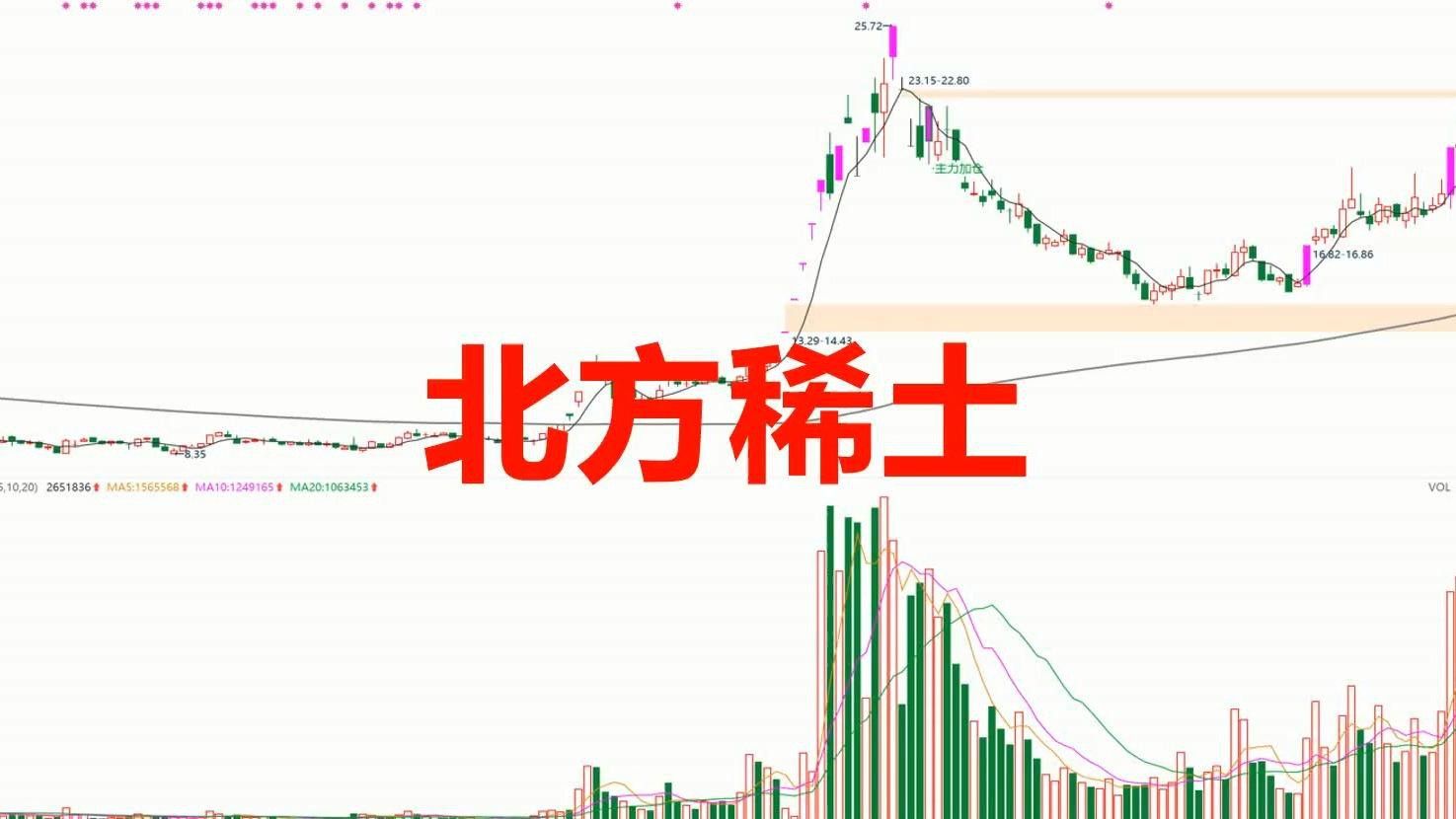北方稀土與盛和資源哪個(gè)更好？