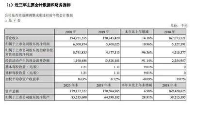 金龍魚2020年銷售（金龍魚2020年業績亮眼）