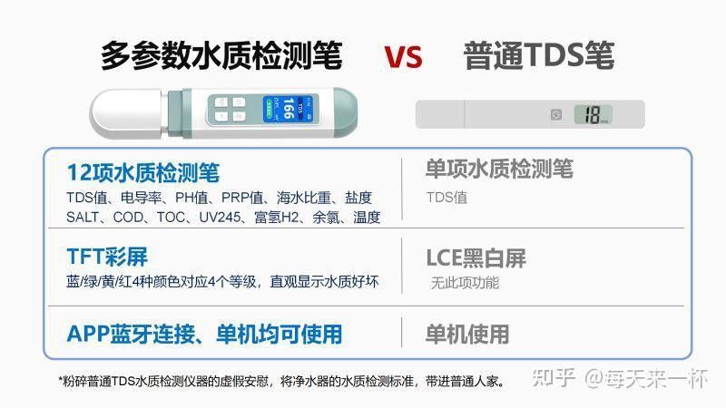 有哪些龍魚專用的水質檢測工具