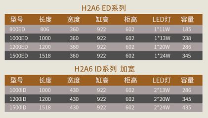 龍魚專用燈是多少伏的燈好用：龍魚專用燈如何選擇 龍魚專用燈是多少伏的燈好用：龍魚專用燈如何選擇 龍魚百科 第5張
