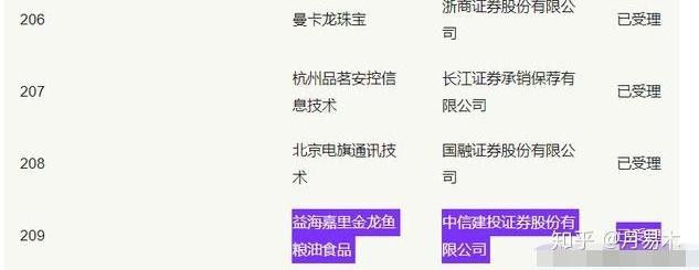 金龍魚大廈有哪些知名公司入駐？
