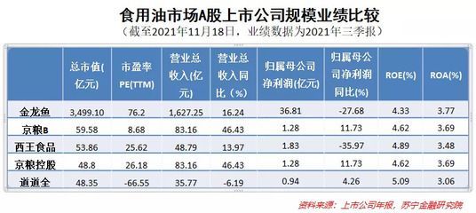 金龍魚調味品市場占有率：金龍魚調味品市場占有率的分析