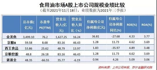 金龍魚調味品市場占有率：金龍魚調味品市場占有率的分析