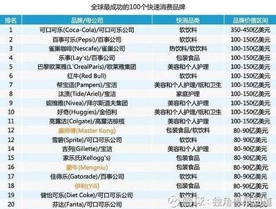 金龍魚行業排名前十名