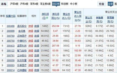 金龍魚行業排名前十名
