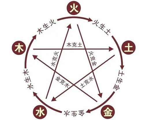 金龍命屬于幾等命