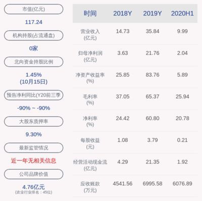 金龍魚并購