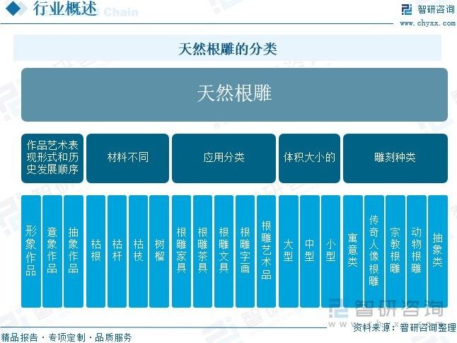 龍魚木雕的市場趨勢如何？