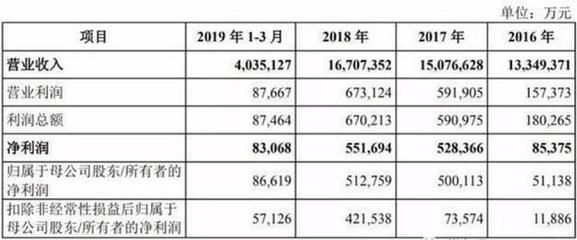 金龍魚2019年銷售額多少億（金龍魚2019年銷售額1707億元以下是對金龍魚2019年銷售額及其相關信息的介紹）