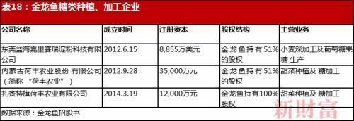 金龍魚(yú)員工人數(shù)（金龍魚(yú)員工福利待遇如何）