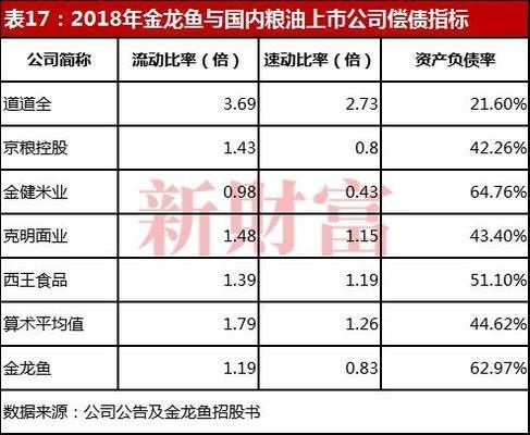 金龍魚(yú)員工人數(shù)（金龍魚(yú)員工福利待遇如何）