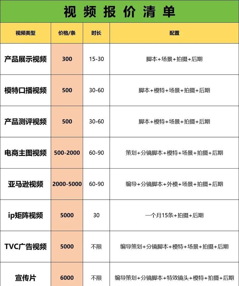 金龍魚放大視頻制作成本高嗎？