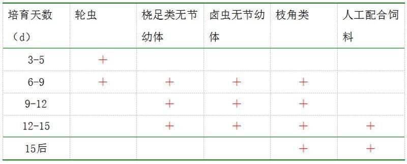 金鯧魚養殖技術大全 龍魚百科 第1張 金鯧魚養殖技術大全 金鯧魚養殖技術大全 龍魚百科 第1張