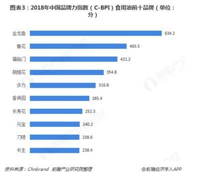 金龍魚好賣嗎怎么樣，金龍魚品牌在市場上的表現一直備受關注,以及其市場表現如何