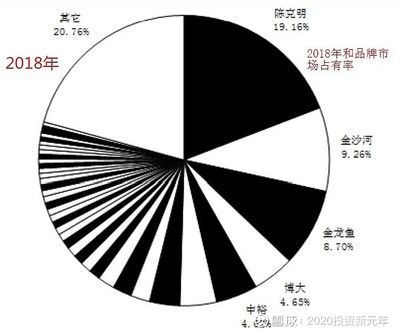 金龍魚好賣嗎怎么樣，金龍魚品牌在市場上的表現一直備受關注,以及其市場表現如何