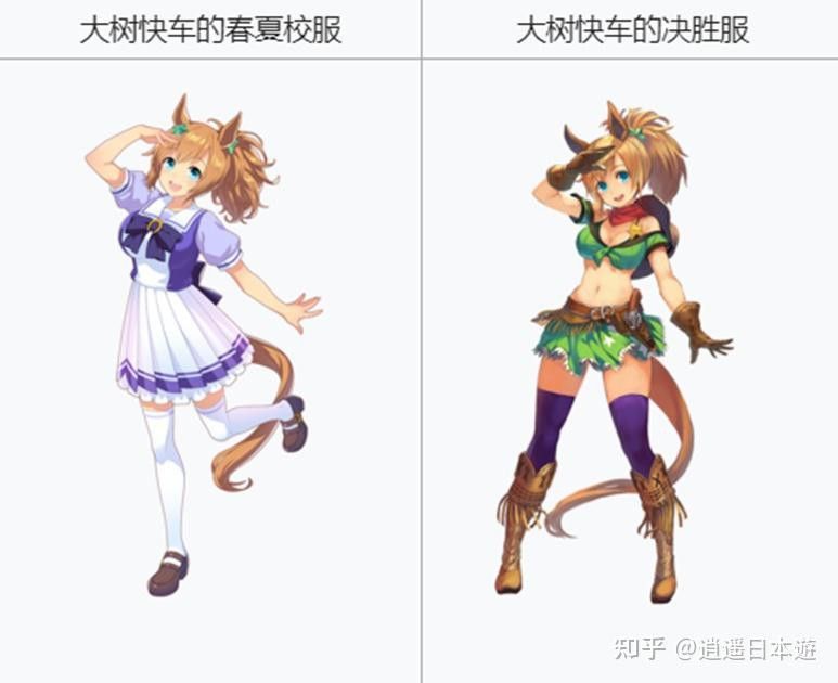 《賽馬娘》中有哪些真實(shí)賽馬改編的角色？