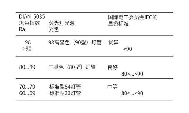 紅龍魚led燈和865的區(qū)別(紅龍魚幼龍期led燈與865燈對比)