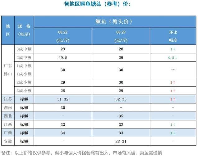 這些漁場的價格范圍是多少？