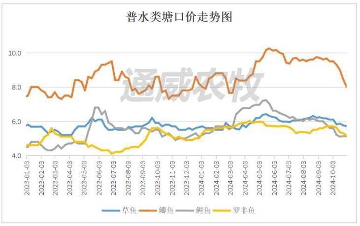 這些漁場的價(jià)格范圍是多少？