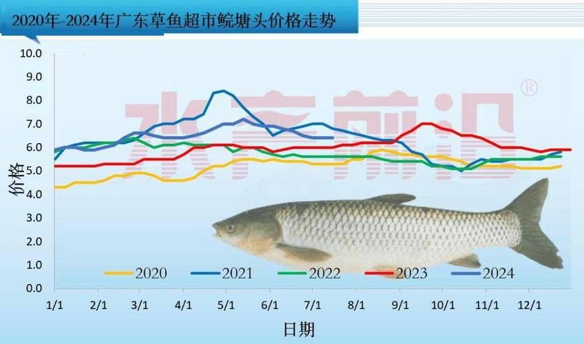 這些漁場的價(jià)格范圍是多少？