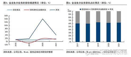 金龍魚2019年銷售額多少：金龍魚2019年銷售額為53.4億元 金龍魚2019年銷售額多少：金龍魚2019年銷售額為53.4億元 龍魚百科 第1張
