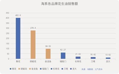 金龍魚2019年銷售額多少：金龍魚2019年銷售額為53.4億元 金龍魚2019年銷售額多少：金龍魚2019年銷售額為53.4億元 龍魚百科 第5張