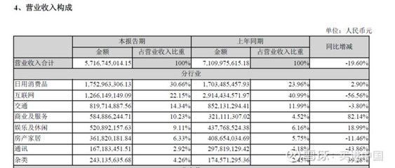 金龍魚2019年銷售額多少：金龍魚2019年銷售額為53.4億元 金龍魚2019年銷售額多少：金龍魚2019年銷售額為53.4億元 龍魚百科 第3張