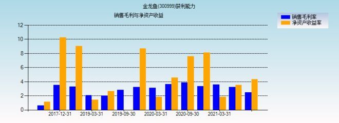 金龍魚 盈利，金龍魚市值蒸發影響分析 金龍魚 盈利，金龍魚市值蒸發影響分析 龍魚百科 第5張