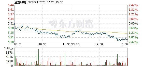 金龍機電5月14日主力凈買入