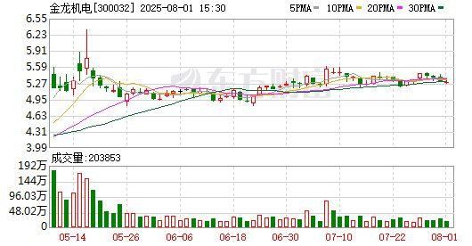金龍機電5月14日主力凈買入