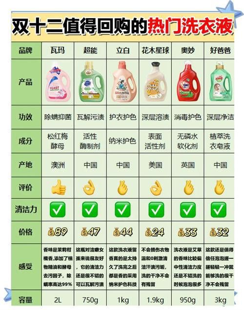 有哪些品牌的中性清潔劑推薦？ 有哪些品牌的中性清潔劑推薦？ 龍魚百科 第8張