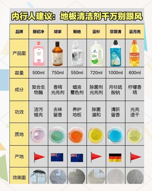 有哪些品牌的中性清潔劑推薦？ 有哪些品牌的中性清潔劑推薦？ 龍魚百科 第5張