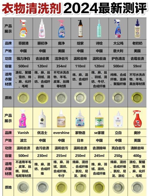 有哪些品牌的中性清潔劑推薦？ 有哪些品牌的中性清潔劑推薦？ 龍魚百科 第6張