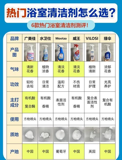 有哪些品牌的中性清潔劑推薦？ 有哪些品牌的中性清潔劑推薦？ 龍魚百科 第7張