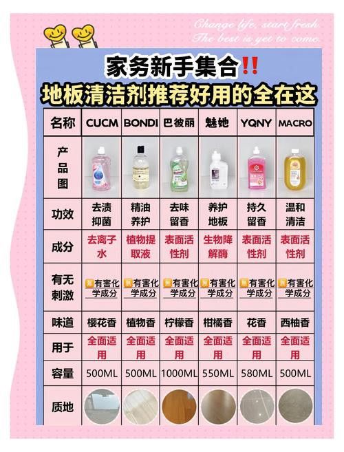 有哪些品牌的中性清潔劑推薦？ 有哪些品牌的中性清潔劑推薦？ 龍魚百科 第9張