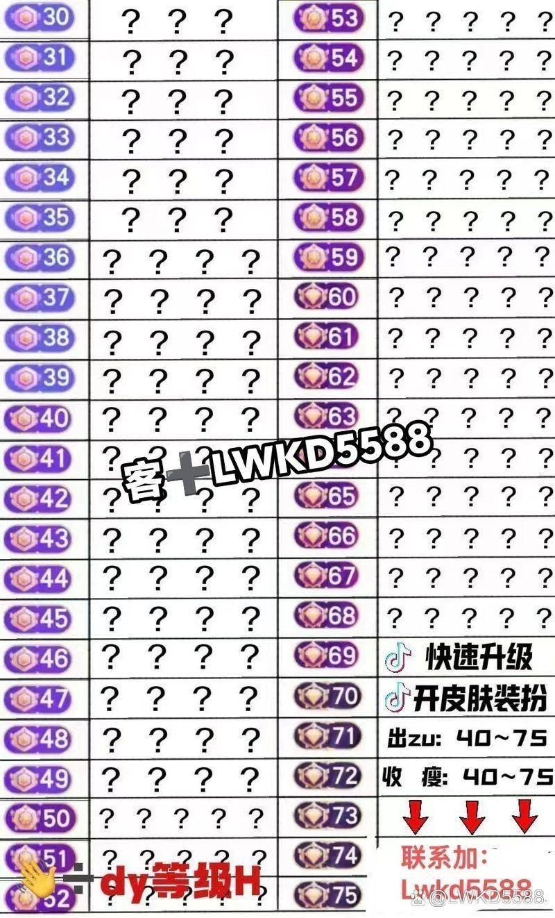 小藍等級價格對照表