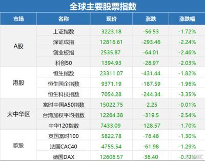 納斯達(dá)克中國金龍魚指數(shù)行情，納斯達(dá)克中國金龍指數(shù)的行情分析