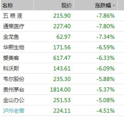 納斯達(dá)克中國金龍魚指數(shù)行情，納斯達(dá)克中國金龍指數(shù)的行情分析